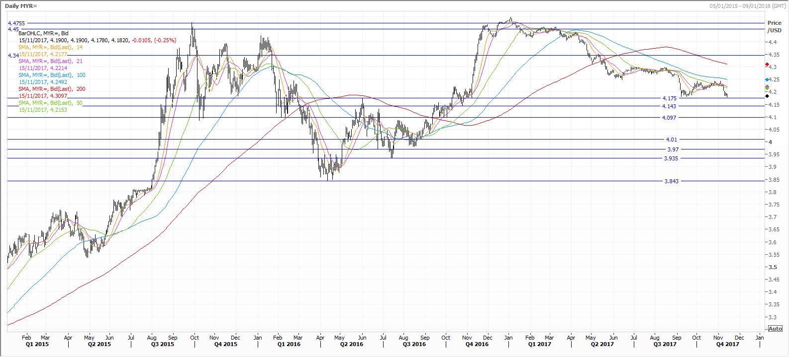 Thestar forex